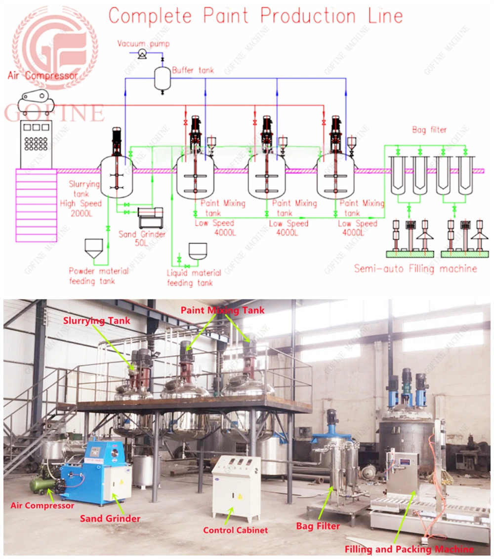 Hot Sale Homogenizer Dispersing Power Mixer Paint Production Machine