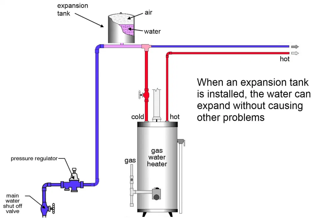 Portable 12L Storage Pressure Vessel Air Compressor Tank for Water Heating Systems