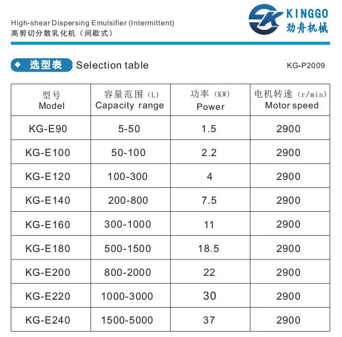 Stainless Steel Liquid Cosmetics High Shear Homogenizer Emulsifier Mixing Agitator